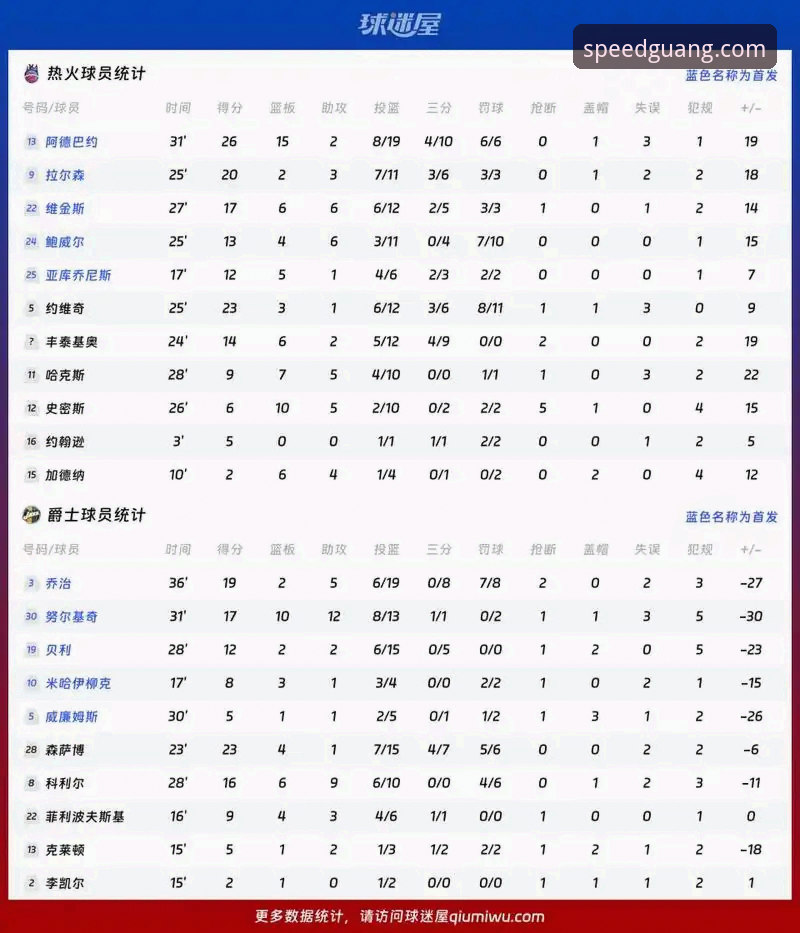 光速体育最新版本怎么样 资深数据分析师分享:巴斯克德比战中的保级与欧战博弈,光速体育观赛体验解析